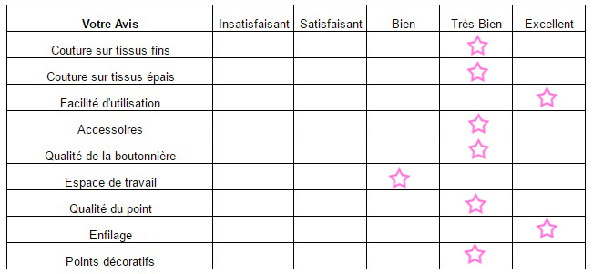 Notes et avis sur la machine à coudre Bernette 37